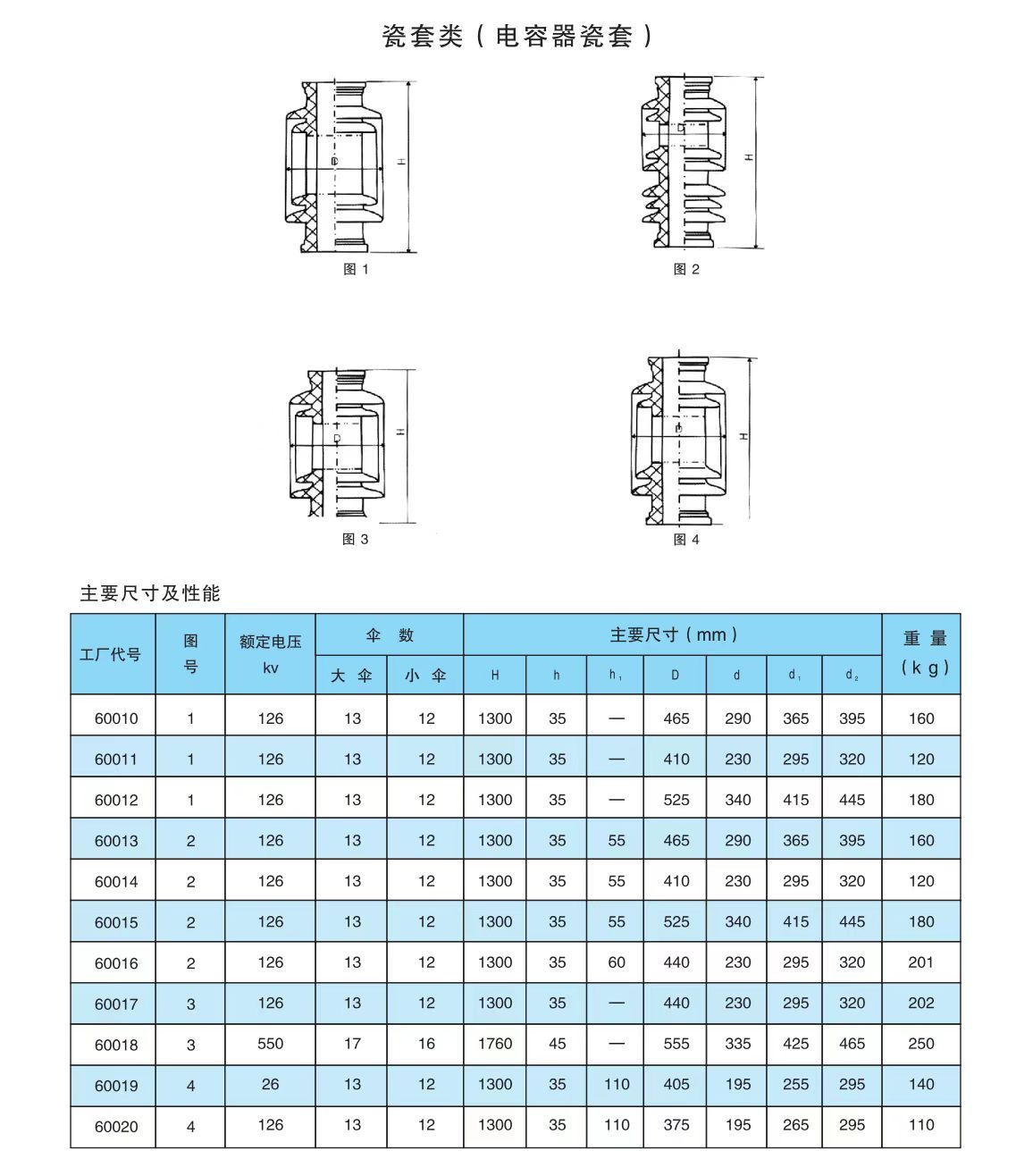 COTV全球直播-醴陵西电电瓷电器制造有限责任公司专业研发生产电力设备用95瓷、10KV-35KV支柱绝缘子、110KV支柱绝缘子、10KV-35KV穿墙套管等产品，欢迎大家光临！