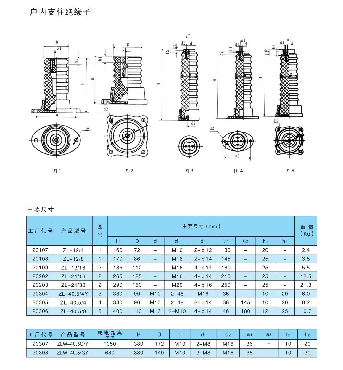 COTV全球直播-醴陵西电电瓷电器制造有限责任公司专业研发生产电力设备用95瓷、10KV-35KV支柱绝缘子、110KV支柱绝缘子、10KV-35KV穿墙套管等产品，欢迎大家光临！