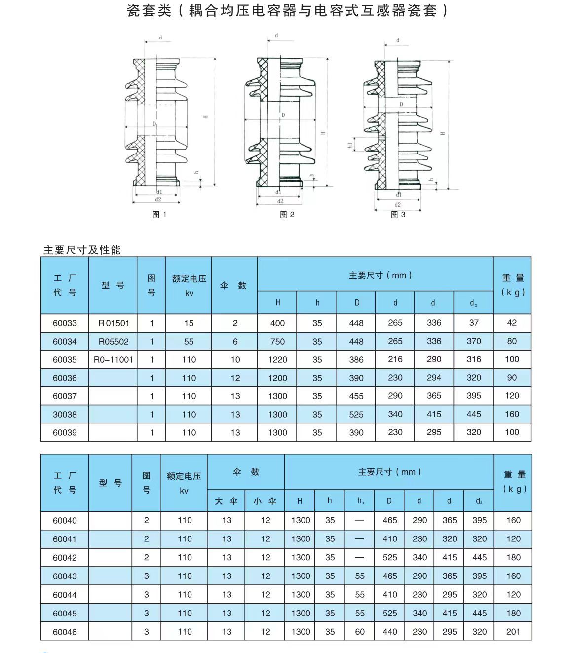 COTV全球直播-醴陵西电电瓷电器制造有限责任公司专业研发生产电力设备用95瓷、10KV-35KV支柱绝缘子、110KV支柱绝缘子、10KV-35KV穿墙套管等产品，欢迎大家光临！