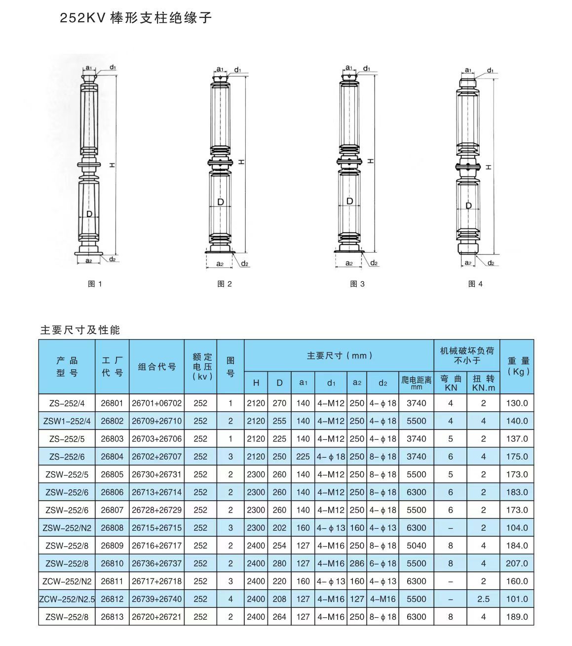 COTV全球直播-醴陵西电电瓷电器制造有限责任公司专业研发生产电力设备用95瓷、10KV-35KV支柱绝缘子、110KV支柱绝缘子、10KV-35KV穿墙套管等产品，欢迎大家光临！