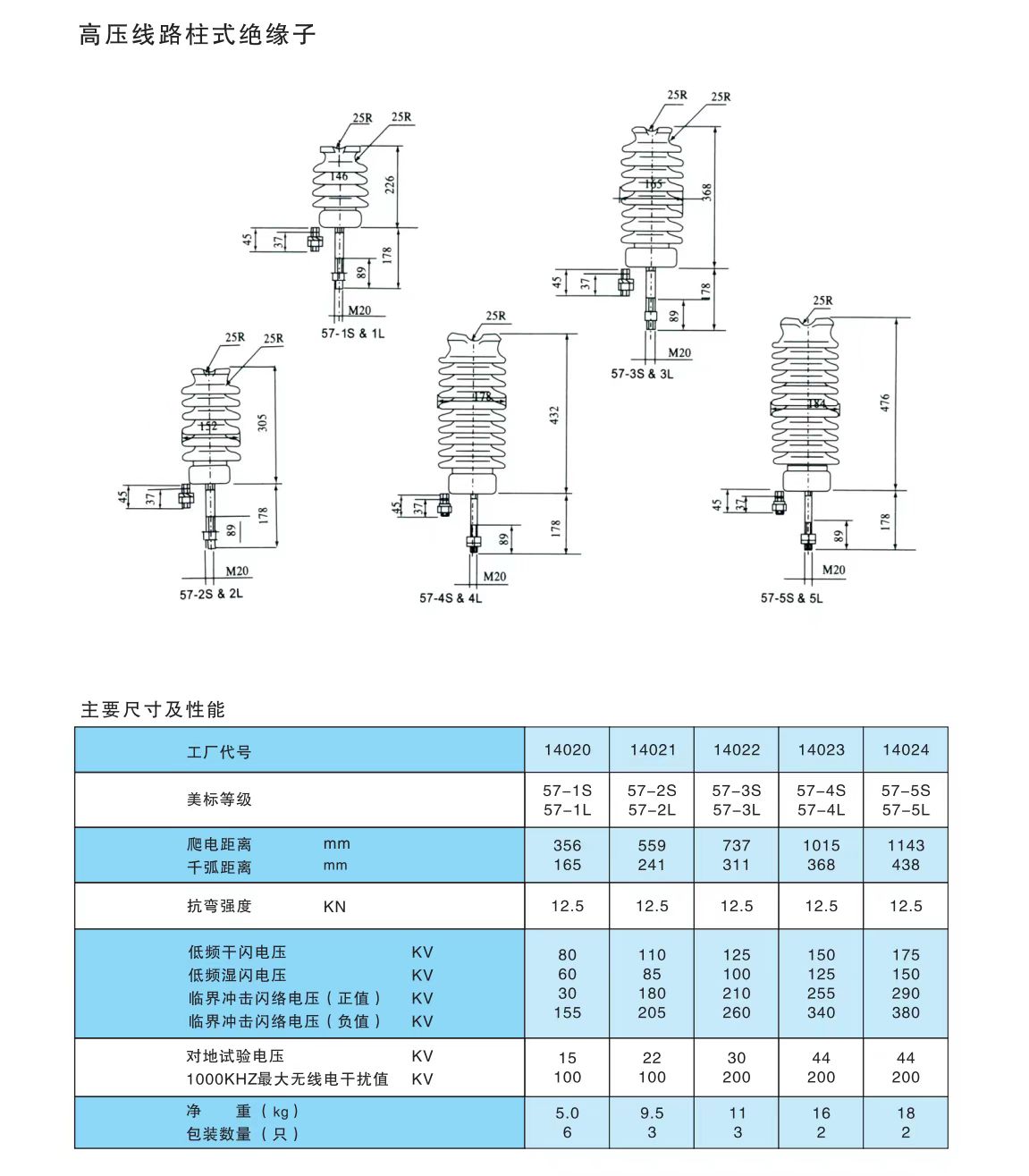 COTV全球直播-醴陵西电电瓷电器制造有限责任公司专业研发生产电力设备用95瓷、10KV-35KV支柱绝缘子、110KV支柱绝缘子、10KV-35KV穿墙套管等产品，欢迎大家光临！