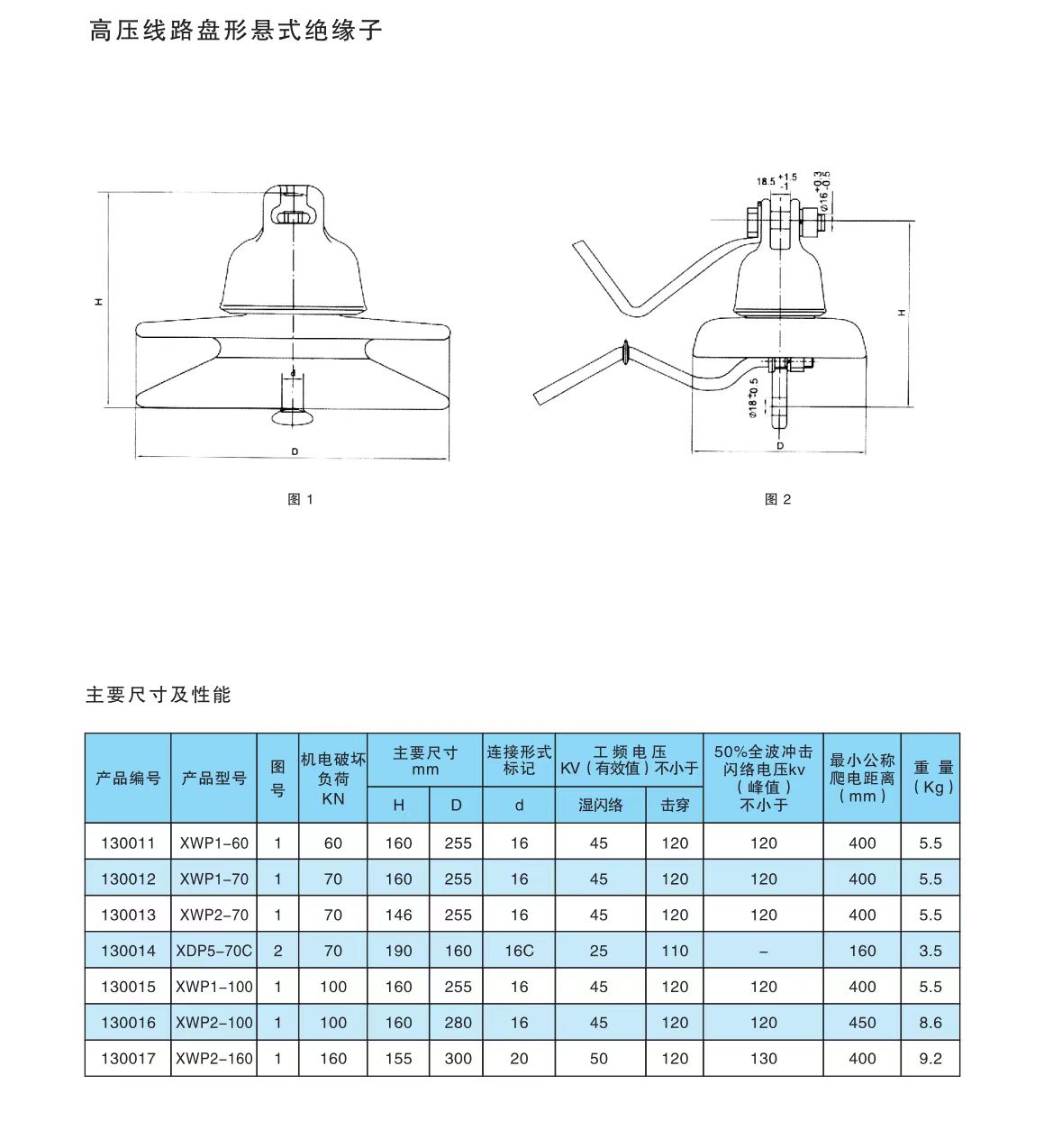 COTV全球直播-醴陵西电电瓷电器制造有限责任公司专业研发生产电力设备用95瓷、10KV-35KV支柱绝缘子、110KV支柱绝缘子、10KV-35KV穿墙套管等产品，欢迎大家光临！