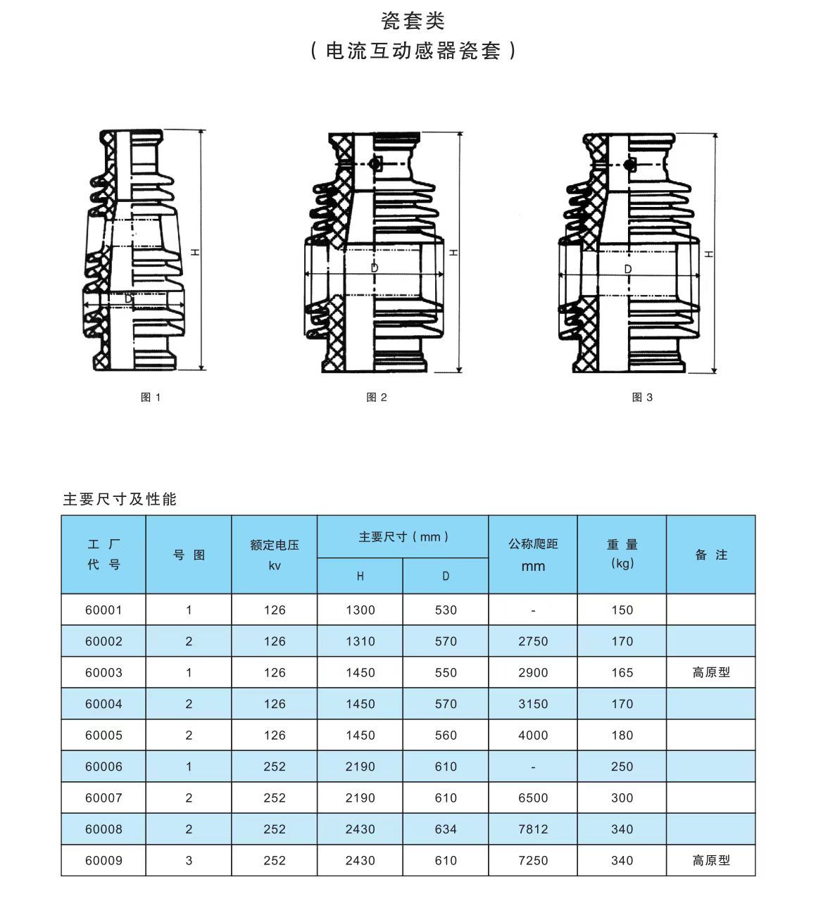 COTV全球直播-醴陵西电电瓷电器制造有限责任公司专业研发生产电力设备用95瓷、10KV-35KV支柱绝缘子、110KV支柱绝缘子、10KV-35KV穿墙套管等产品，欢迎大家光临！