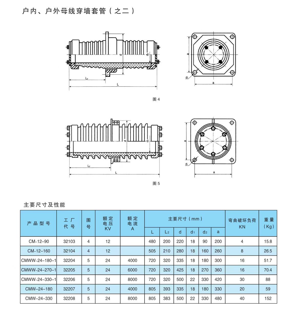 COTV全球直播-醴陵西电电瓷电器制造有限责任公司专业研发生产电力设备用95瓷、10KV-35KV支柱绝缘子、110KV支柱绝缘子、10KV-35KV穿墙套管等产品，欢迎大家光临！