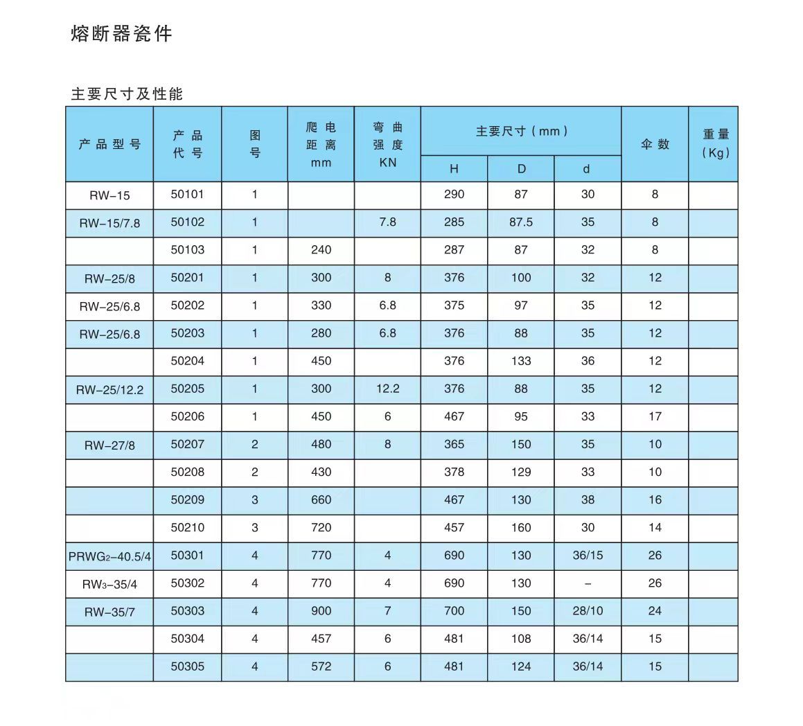 COTV全球直播-醴陵西电电瓷电器制造有限责任公司专业研发生产电力设备用95瓷、10KV-35KV支柱绝缘子、110KV支柱绝缘子、10KV-35KV穿墙套管等产品，欢迎大家光临！