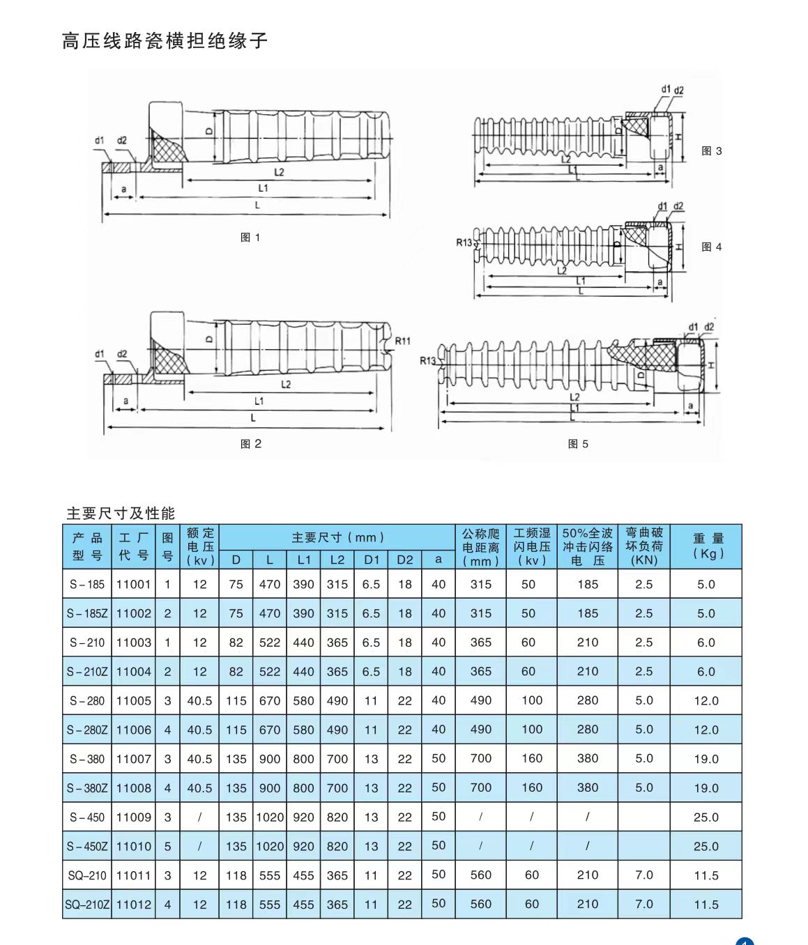 COTV全球直播-醴陵西电电瓷电器制造有限责任公司专业研发生产电力设备用95瓷、10KV-35KV支柱绝缘子、110KV支柱绝缘子、10KV-35KV穿墙套管等产品，欢迎大家光临！