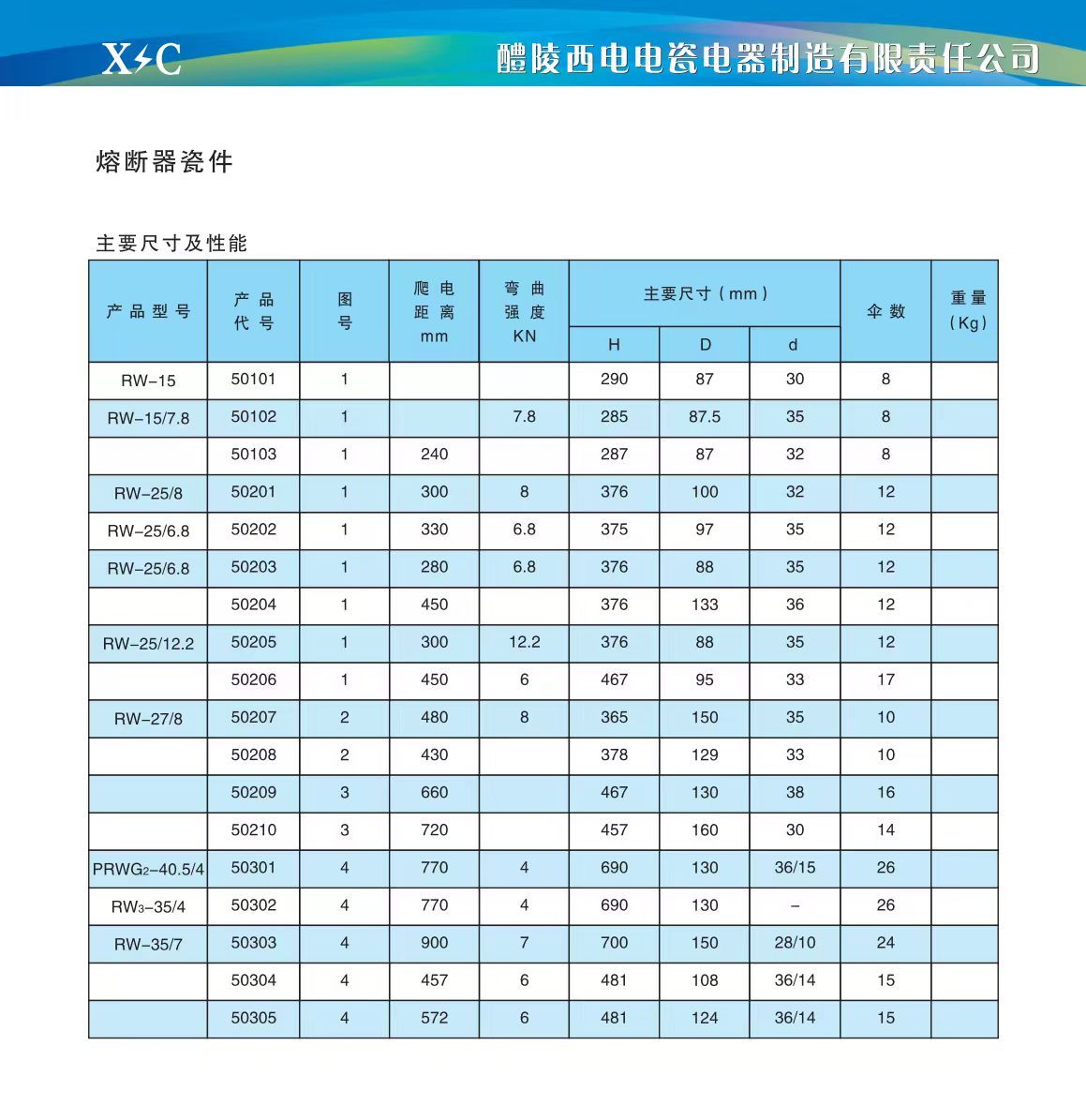 COTV全球直播-醴陵西电电瓷电器制造有限责任公司专业研发生产电力设备用95瓷、10KV-35KV支柱绝缘子、110KV支柱绝缘子、10KV-35KV穿墙套管等产品，欢迎大家光临！