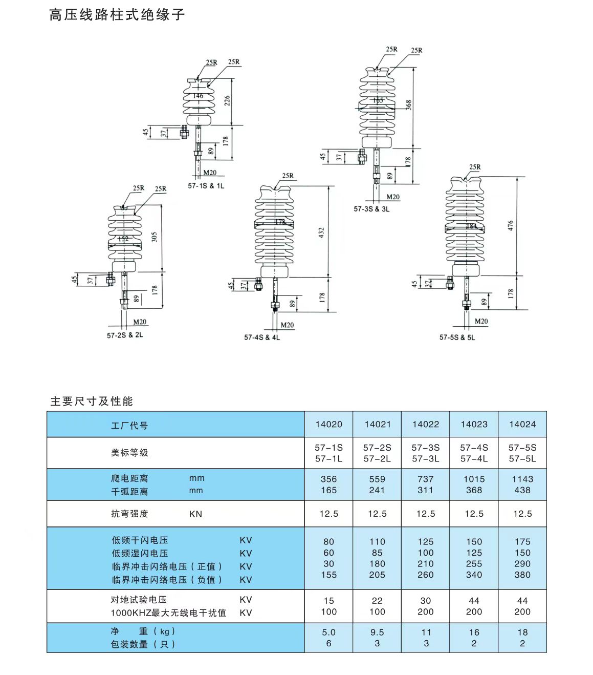 COTV全球直播-醴陵西电电瓷电器制造有限责任公司专业研发生产电力设备用95瓷、10KV-35KV支柱绝缘子、110KV支柱绝缘子、10KV-35KV穿墙套管等产品，欢迎大家光临！