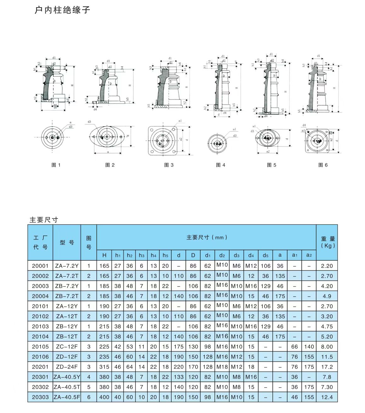 COTV全球直播-醴陵西电电瓷电器制造有限责任公司专业研发生产电力设备用95瓷、10KV-35KV支柱绝缘子、110KV支柱绝缘子、10KV-35KV穿墙套管等产品，欢迎大家光临！