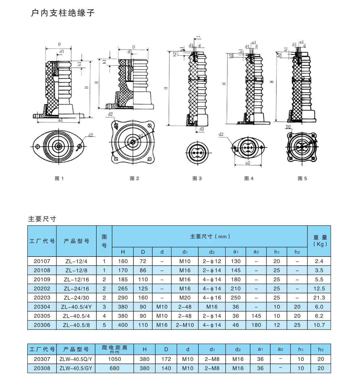 COTV全球直播-醴陵西电电瓷电器制造有限责任公司专业研发生产电力设备用95瓷、10KV-35KV支柱绝缘子、110KV支柱绝缘子、10KV-35KV穿墙套管等产品，欢迎大家光临！