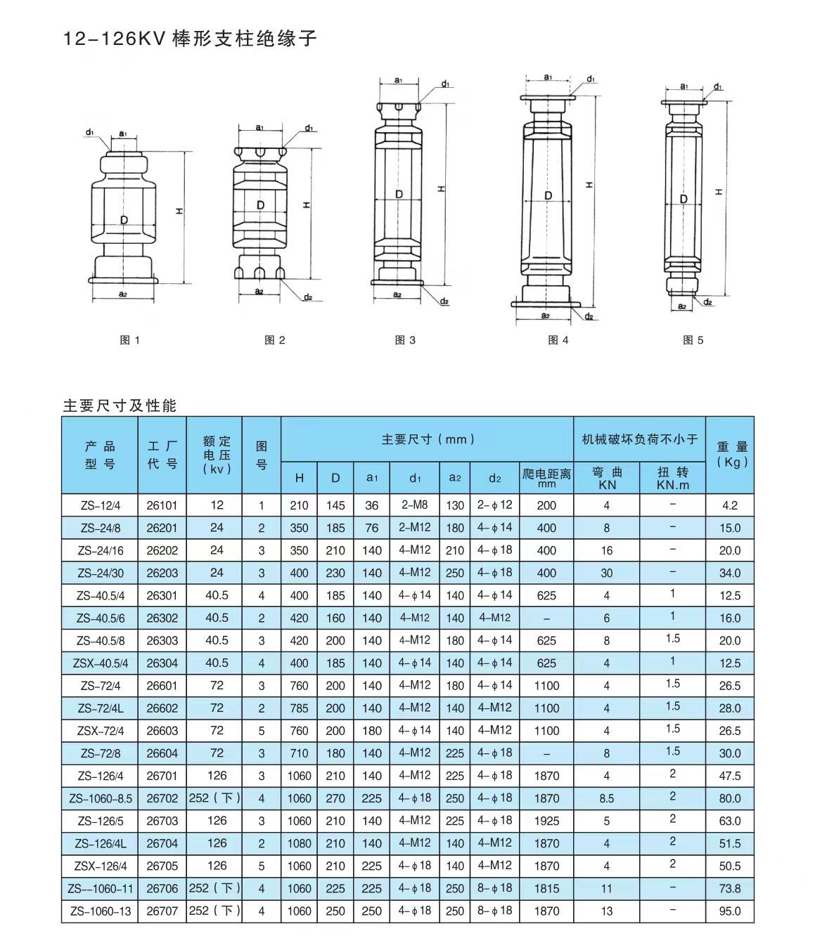 COTV全球直播-醴陵西电电瓷电器制造有限责任公司专业研发生产电力设备用95瓷、10KV-35KV支柱绝缘子、110KV支柱绝缘子、10KV-35KV穿墙套管等产品，欢迎大家光临！