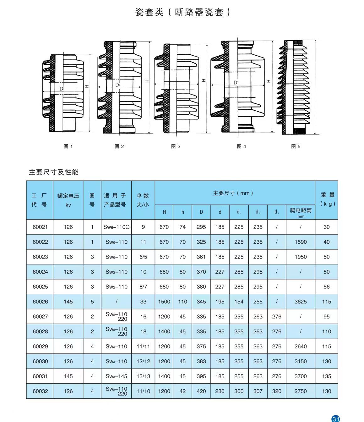 COTV全球直播-醴陵西电电瓷电器制造有限责任公司专业研发生产电力设备用95瓷、10KV-35KV支柱绝缘子、110KV支柱绝缘子、10KV-35KV穿墙套管等产品，欢迎大家光临！