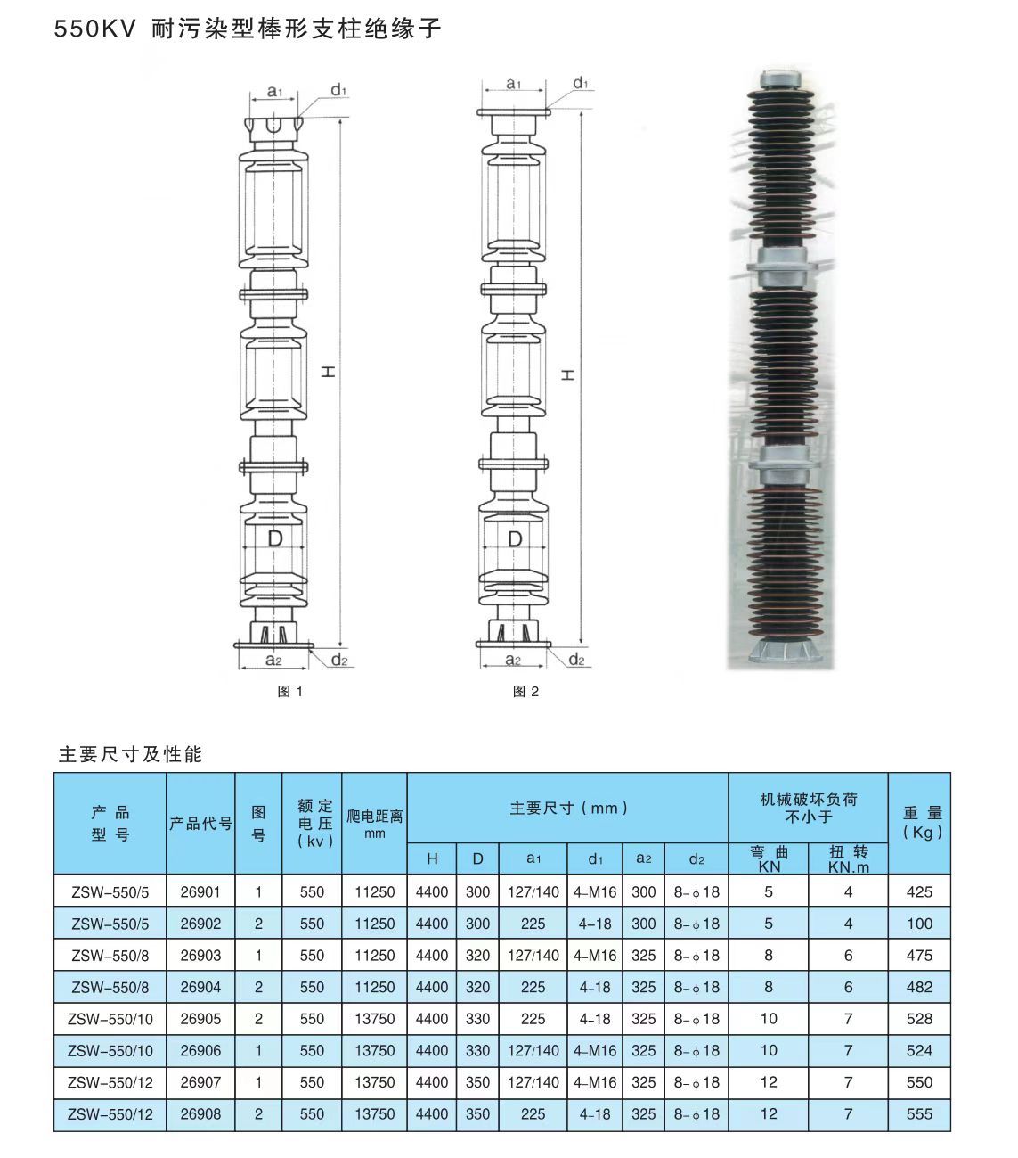 COTV全球直播-醴陵西电电瓷电器制造有限责任公司专业研发生产电力设备用95瓷、10KV-35KV支柱绝缘子、110KV支柱绝缘子、10KV-35KV穿墙套管等产品，欢迎大家光临！