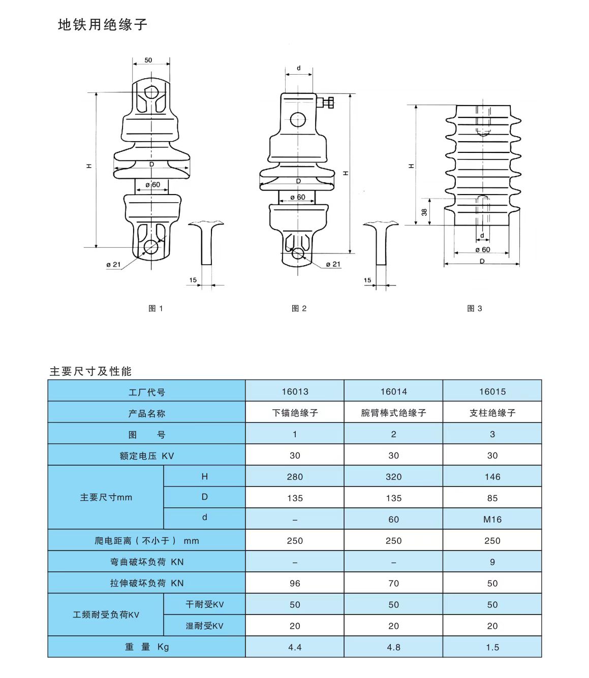 COTV全球直播-醴陵西电电瓷电器制造有限责任公司专业研发生产电力设备用95瓷、10KV-35KV支柱绝缘子、110KV支柱绝缘子、10KV-35KV穿墙套管等产品，欢迎大家光临！