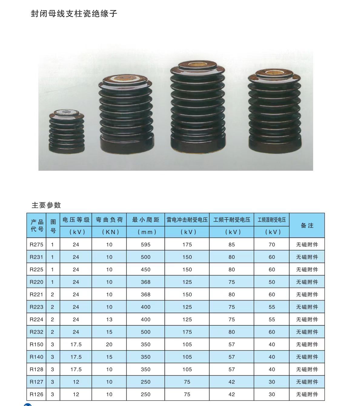 COTV全球直播-醴陵西电电瓷电器制造有限责任公司专业研发生产电力设备用95瓷、10KV-35KV支柱绝缘子、110KV支柱绝缘子、10KV-35KV穿墙套管等产品，欢迎大家光临！