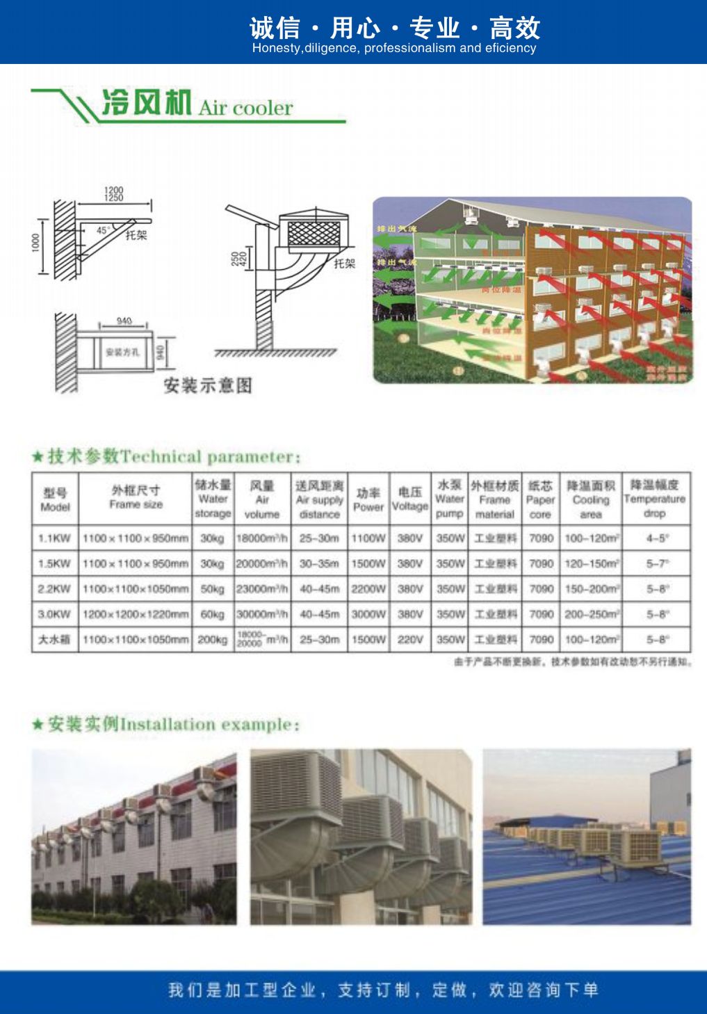 COTV全球直播-青州市尚信动力机械有限公司专业生产大棚种植、养殖、家用及工业用暖风机，汽油弥雾机、冷雾机 、热雾机、超低容量喷雾器、电动喷雾器等产品，欢迎大家光临！