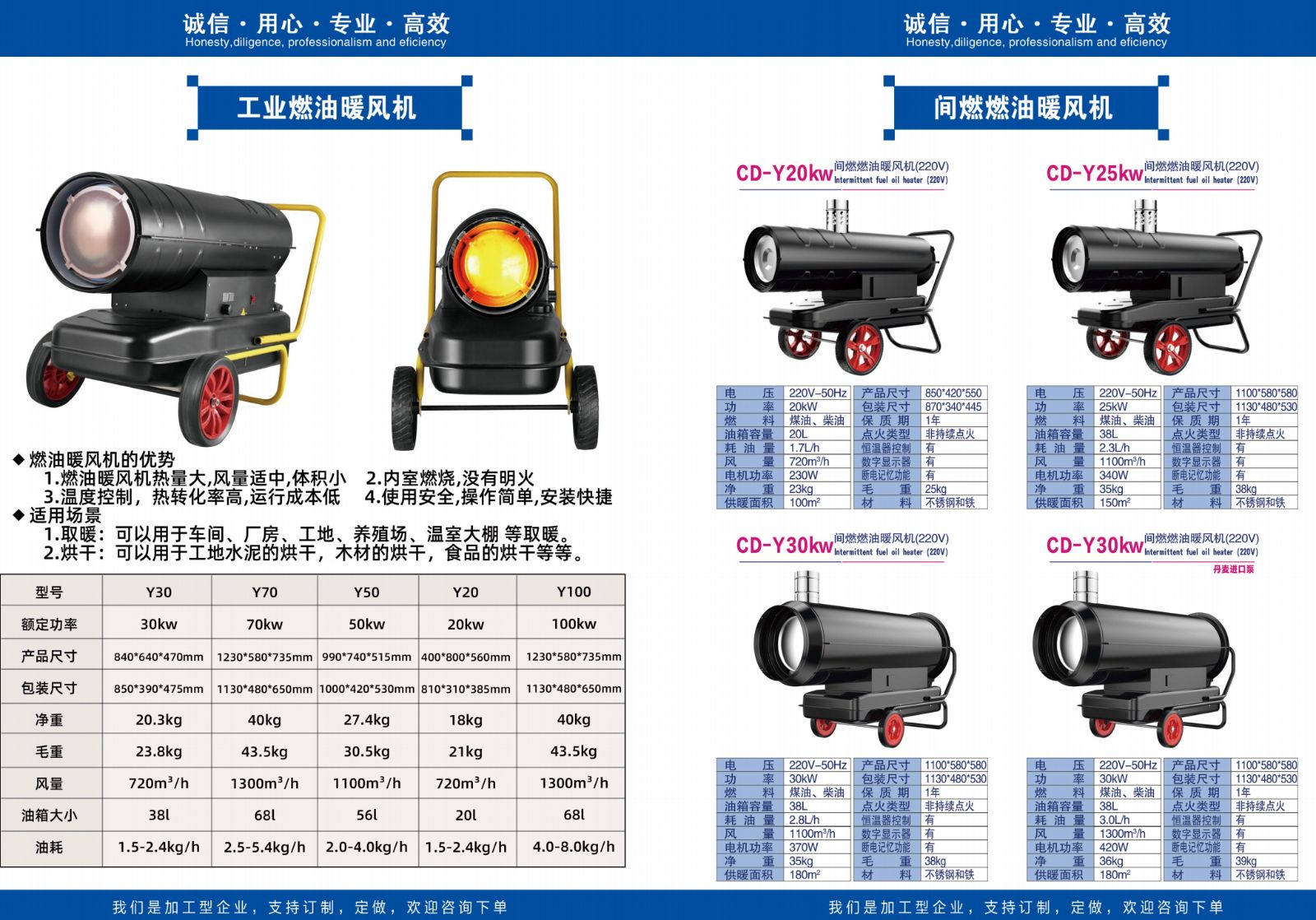 COTV全球直播-青州市尚信动力机械有限公司专业生产大棚种植、养殖、家用及工业用暖风机，汽油弥雾机、冷雾机 、热雾机、超低容量喷雾器、电动喷雾器等产品，欢迎大家光临！