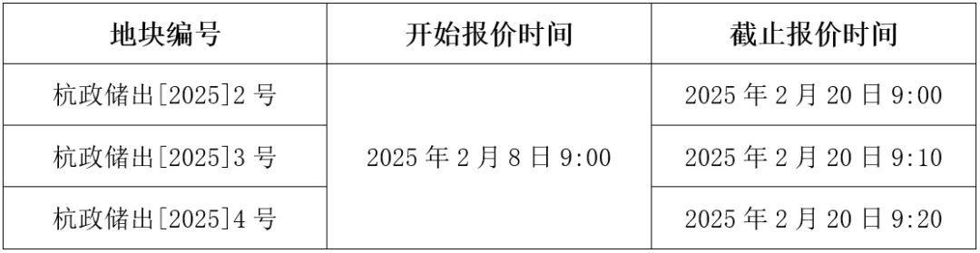 ​安琪儿、西兴等又有宝地上新！杭州挂牌3宗涉宅地！2月20日出让-土地解析-杭州乐居网