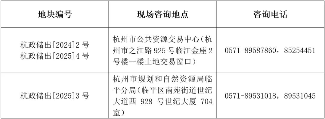 ​安琪儿、西兴等又有宝地上新！杭州挂牌3宗涉宅地！2月20日出让-土地解析-杭州乐居网