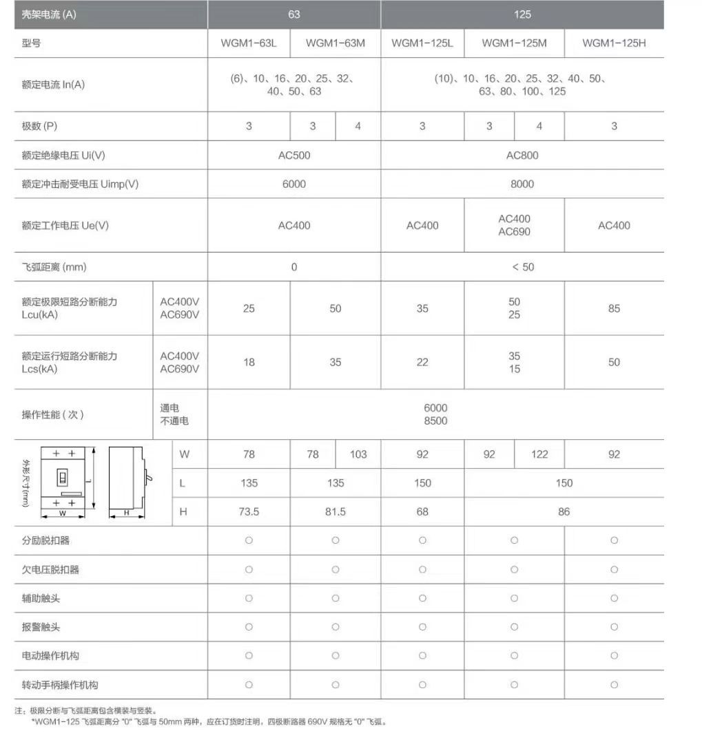 COTV全球直播-深圳市万高成套设备有限公司专业生产光伏万能式断电器、双电源自动转换开关、控制与保护开关、HGL隔离开关、浪涌保存器等产品，欢迎大家光临！