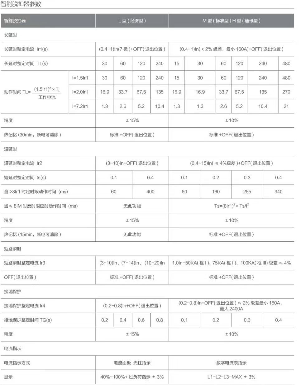 COTV全球直播-深圳市万高成套设备有限公司专业生产光伏万能式断电器、双电源自动转换开关、控制与保护开关、HGL隔离开关、浪涌保存器等产品，欢迎大家光临！