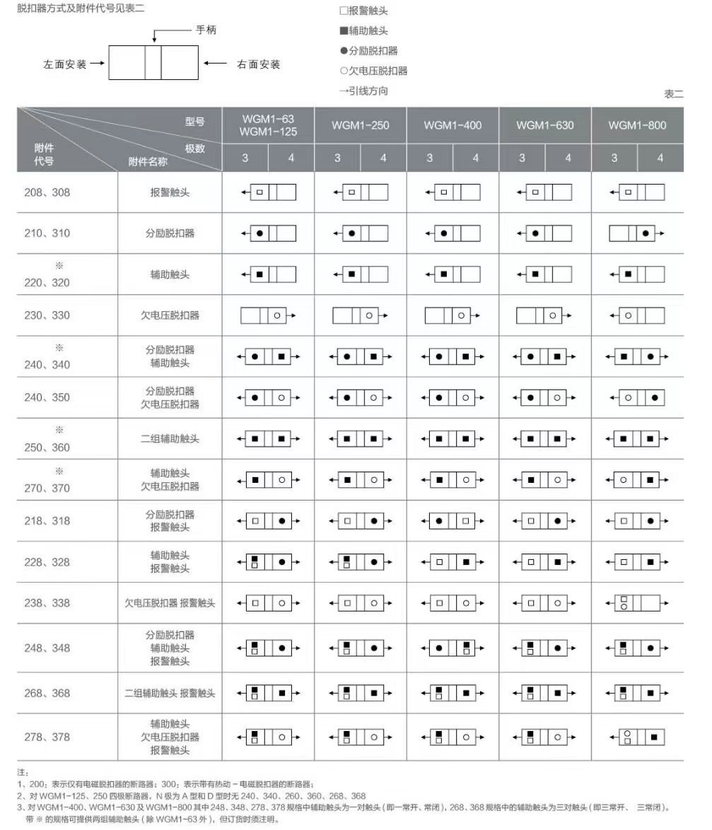 COTV全球直播-深圳市万高成套设备有限公司专业生产光伏万能式断电器、双电源自动转换开关、控制与保护开关、HGL隔离开关、浪涌保存器等产品，欢迎大家光临！