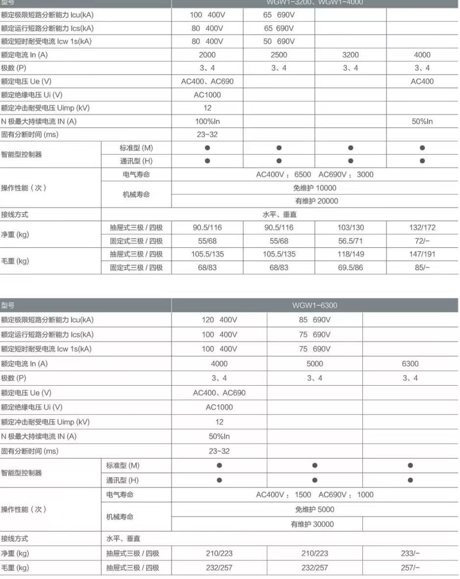 COTV全球直播-深圳市万高成套设备有限公司专业生产光伏万能式断电器、双电源自动转换开关、控制与保护开关、HGL隔离开关、浪涌保存器等产品，欢迎大家光临！