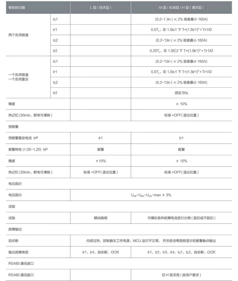 COTV全球直播-深圳市万高成套设备有限公司专业生产光伏万能式断电器、双电源自动转换开关、控制与保护开关、HGL隔离开关、浪涌保存器等产品，欢迎大家光临！