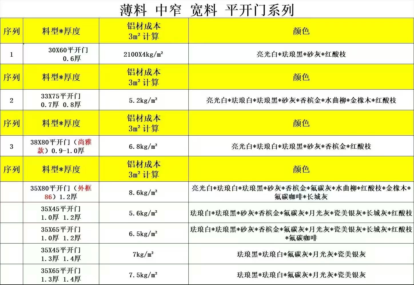 COTV全球直播-南昌老三铝材有限公司专业生产“博艺铝材”系列产各种推拉门系列铝材、推拉、极窄、重型门、哑口套、家居铝材及装饰工程用铝材等产品，欢迎大家光临！