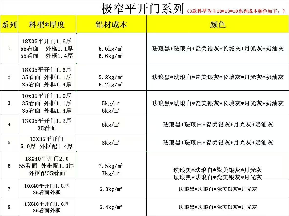 COTV全球直播-南昌老三铝材有限公司专业生产“博艺铝材”系列产各种推拉门系列铝材、推拉、极窄、重型门、哑口套、家居铝材及装饰工程用铝材等产品，欢迎大家光临！