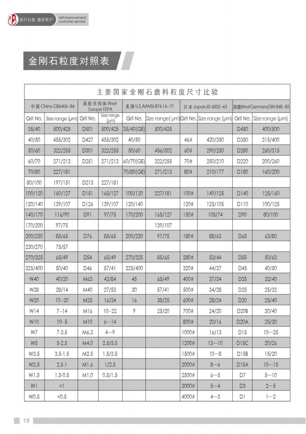 COTV全球直播-江苏兴钻超硬材料科技有限公司专业经营树脂结合剂、金属结合剂、陶瓷结全剂和钎焊结合剂砂轮系列，广泛应用于硬质合金、工业陶瓷、光学玻璃、汽配、钢铁等，欢迎大家光临！