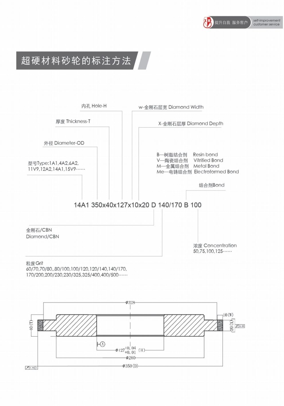 COTV全球直播-江苏兴钻超硬材料科技有限公司专业经营树脂结合剂、金属结合剂、陶瓷结全剂和钎焊结合剂砂轮系列，广泛应用于硬质合金、工业陶瓷、光学玻璃、汽配、钢铁等，欢迎大家光临！