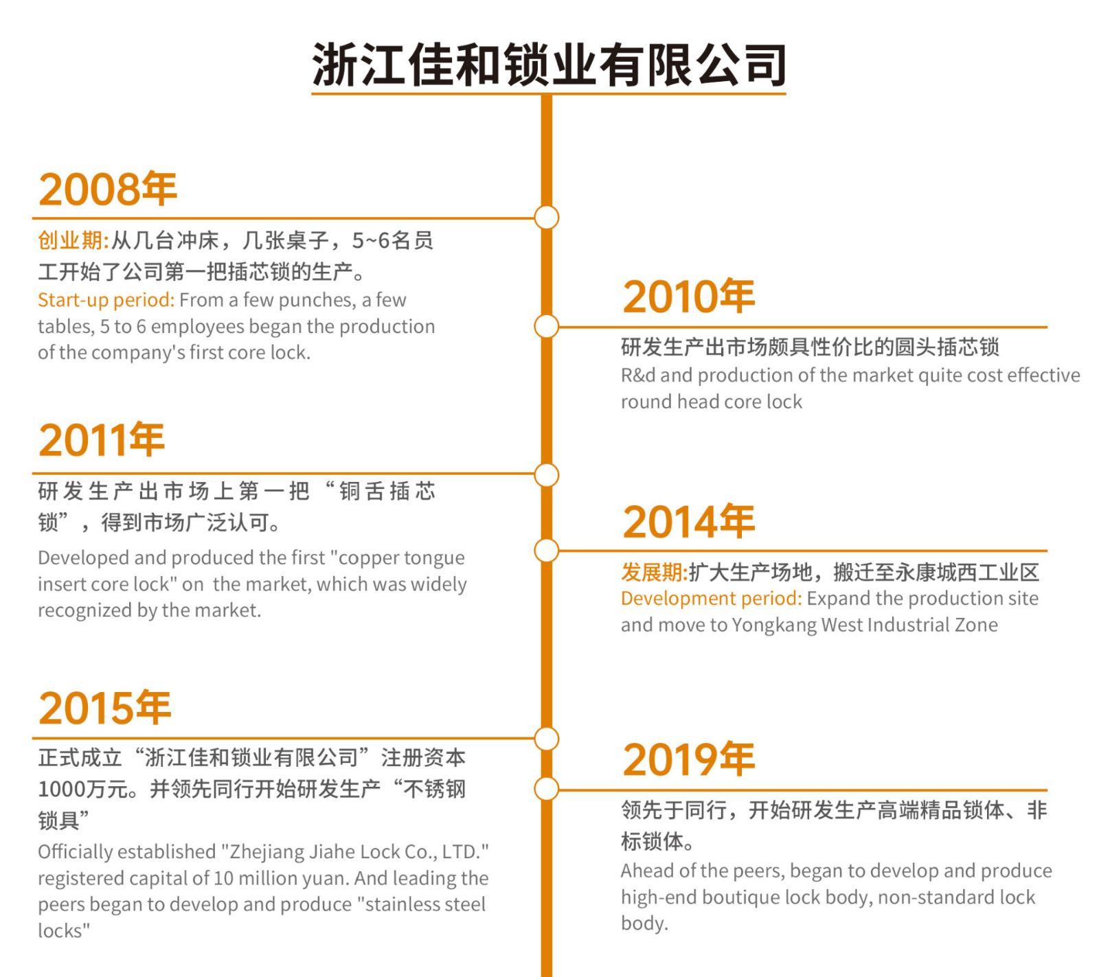 COTV全球直播-浙江省佳和锁业有限公司专业生产：各种防盗门锁、各种智能锁及各种锁体、锁芯、拉手等产品；设计创新、匠心制造、款式多样，欢迎大家光临！