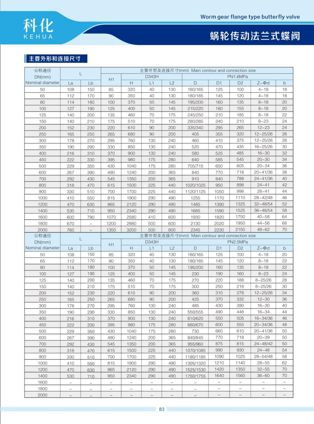 COTV全球直播-温州科化阀门有限公司专业生产：各种规格球阀、蝶阀、阐阀、截止阀、止回阀等产品，欢迎大家光临！