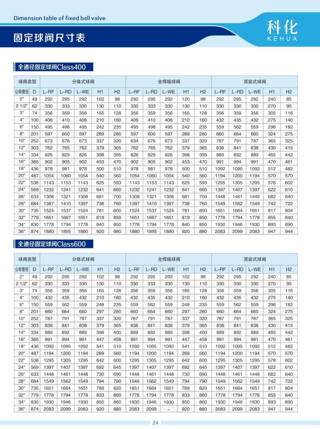 COTV全球直播-温州科化阀门有限公司专业生产：各种规格球阀、蝶阀、阐阀、截止阀、止回阀等产品，欢迎大家光临！