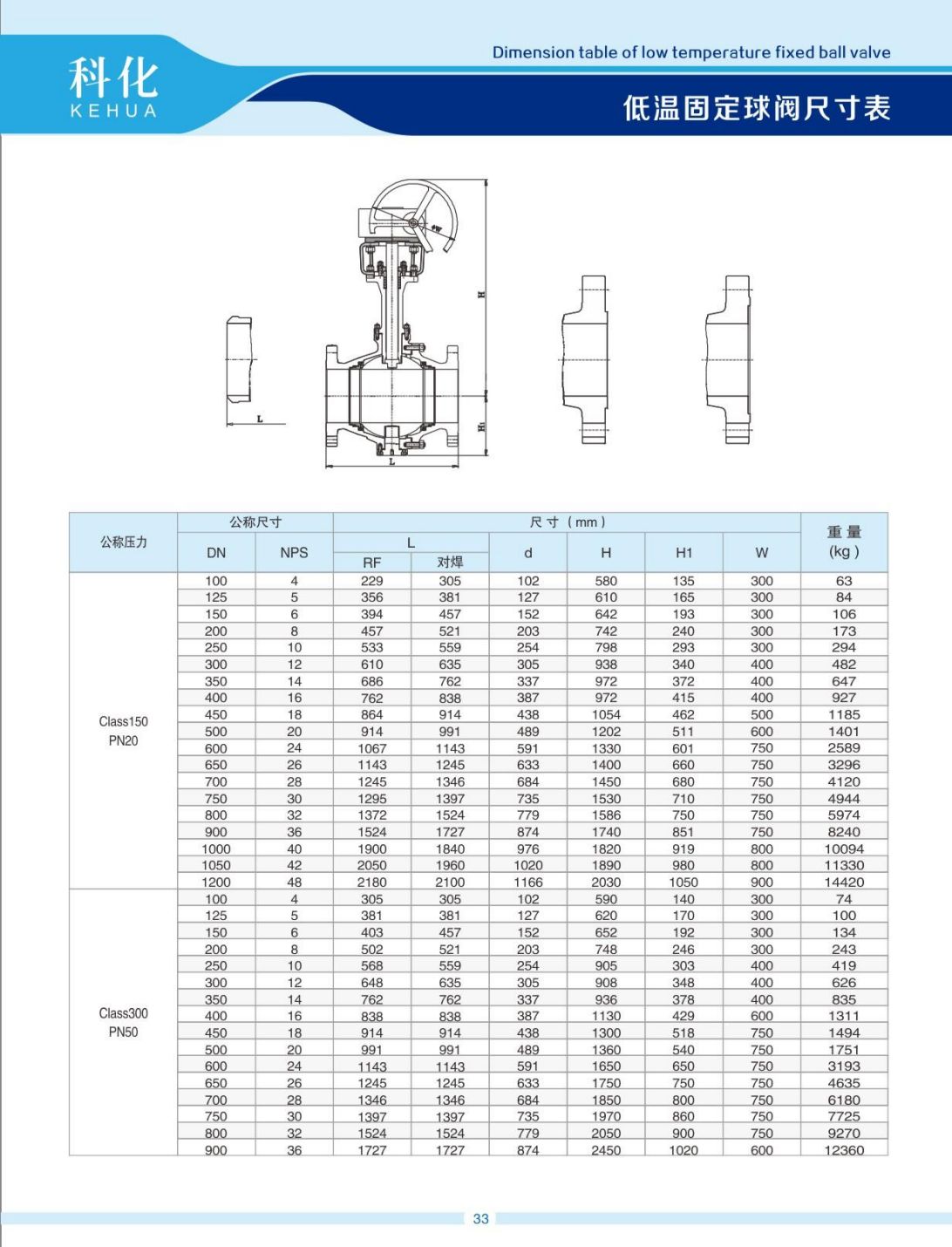 COTV全球直播-温州科化阀门有限公司专业生产：各种规格球阀、蝶阀、阐阀、截止阀、止回阀等产品，欢迎大家光临！