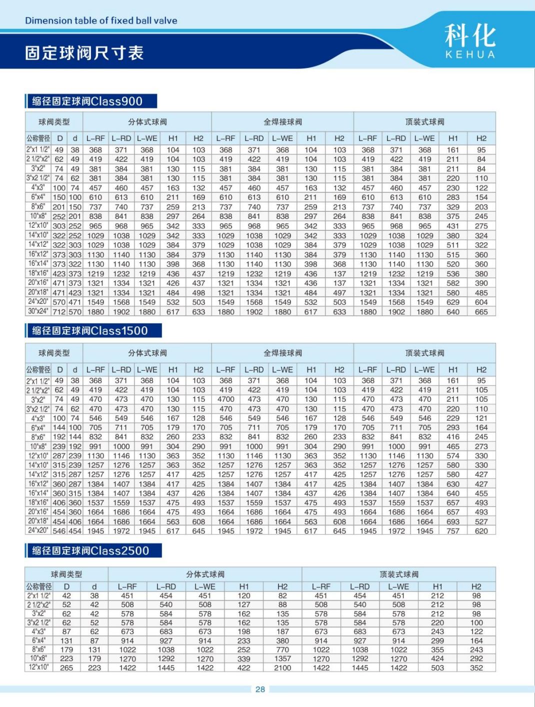 COTV全球直播-温州科化阀门有限公司专业生产：各种规格球阀、蝶阀、阐阀、截止阀、止回阀等产品，欢迎大家光临！
