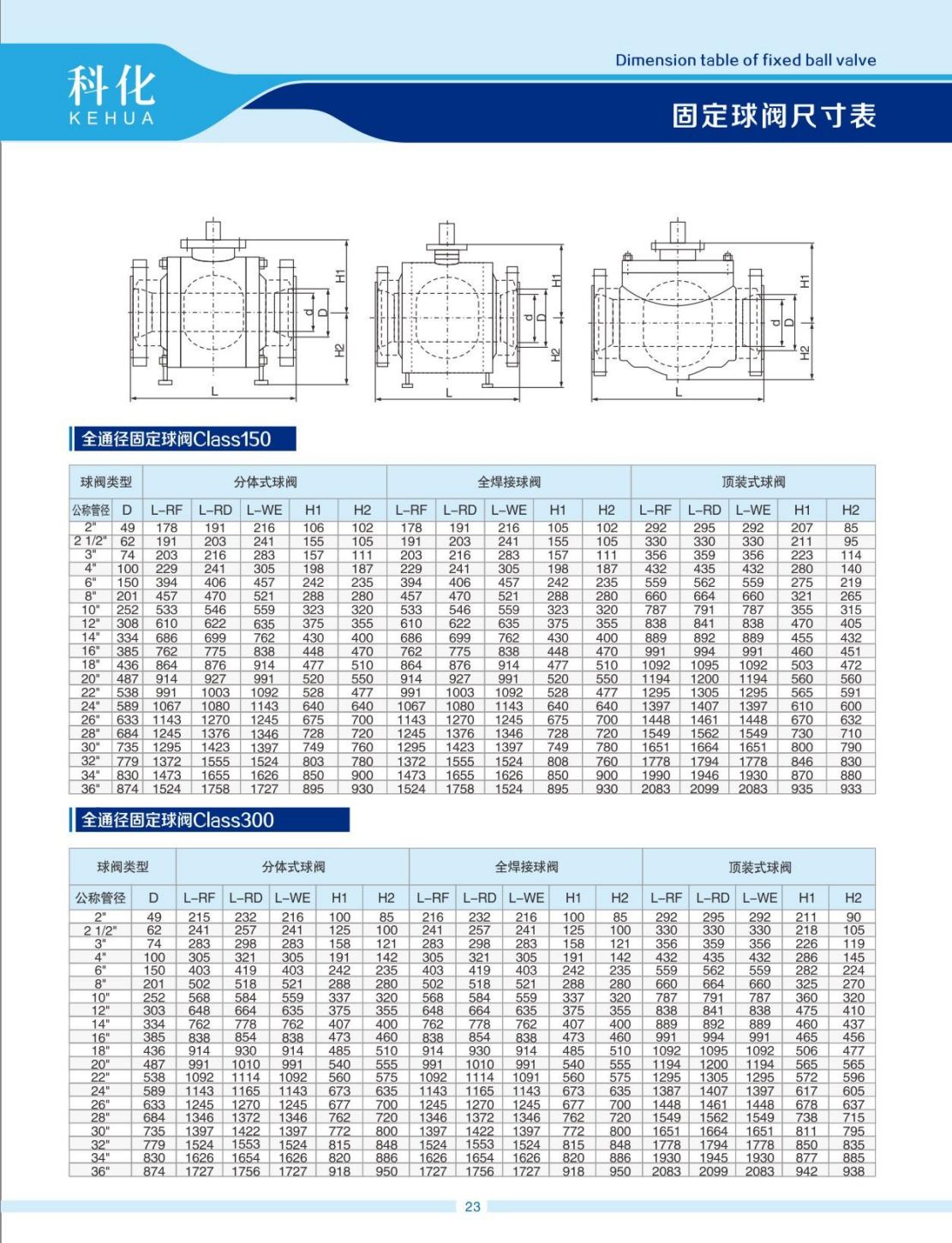COTV全球直播-温州科化阀门有限公司专业生产：各种规格球阀、蝶阀、阐阀、截止阀、止回阀等产品，欢迎大家光临！