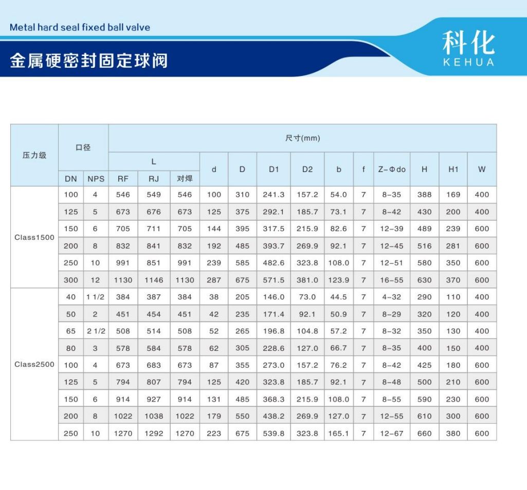 COTV全球直播-温州科化阀门有限公司专业生产：各种规格球阀、蝶阀、阐阀、截止阀、止回阀等产品，欢迎大家光临！