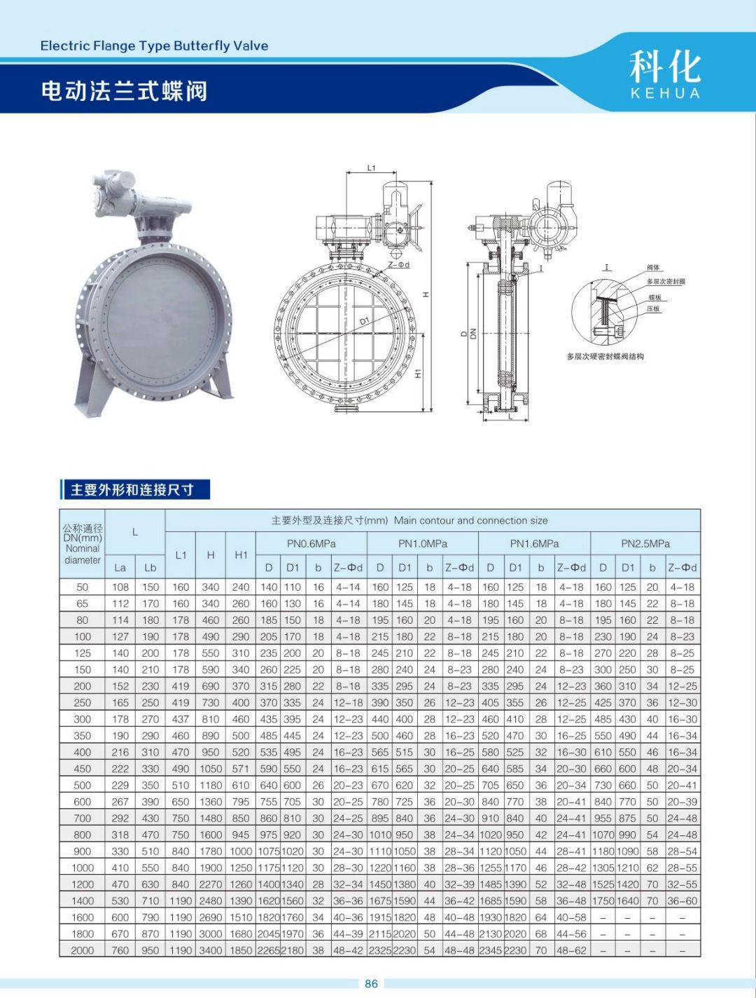 COTV全球直播-温州科化阀门有限公司专业生产：各种规格球阀、蝶阀、阐阀、截止阀、止回阀等产品，欢迎大家光临！