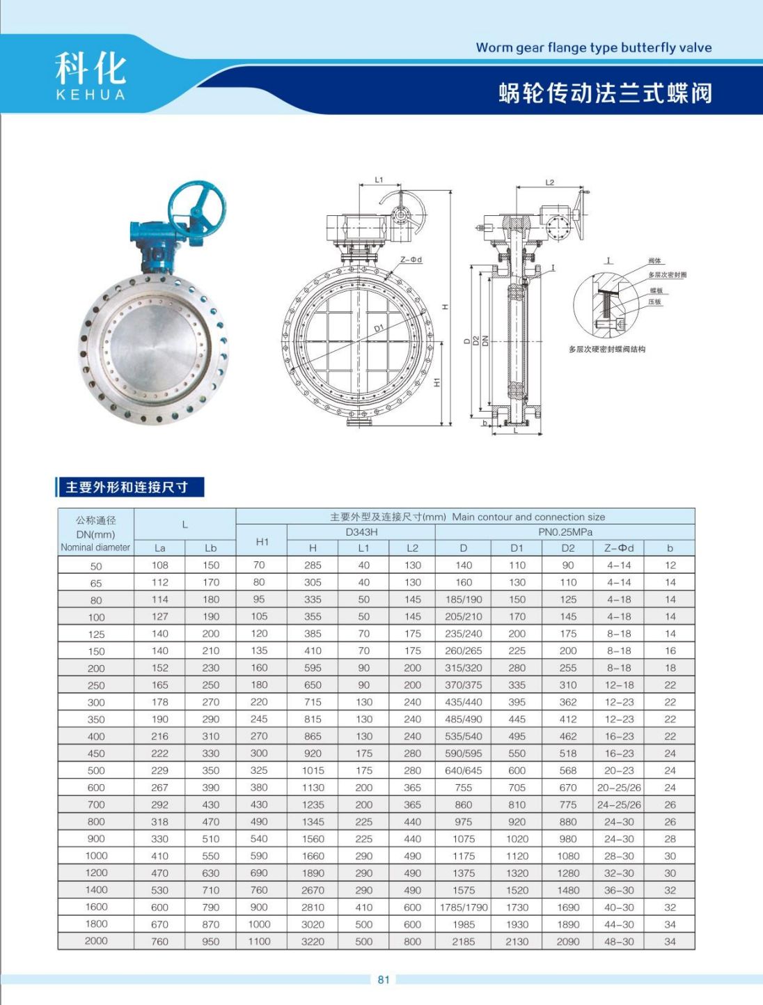 COTV全球直播-温州科化阀门有限公司专业生产：各种规格球阀、蝶阀、阐阀、截止阀、止回阀等产品，欢迎大家光临！