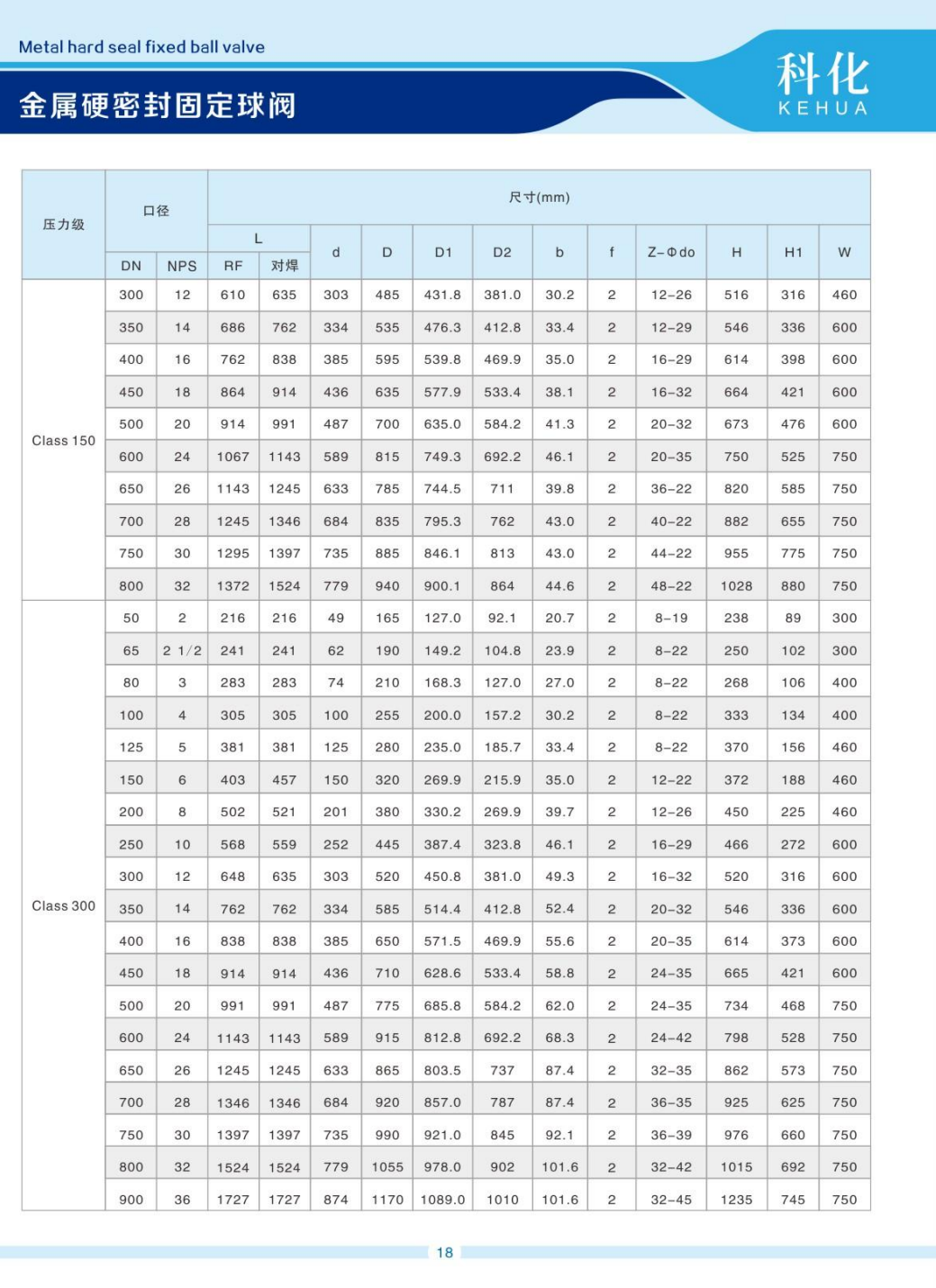 COTV全球直播-温州科化阀门有限公司专业生产：各种规格球阀、蝶阀、阐阀、截止阀、止回阀等产品，欢迎大家光临！