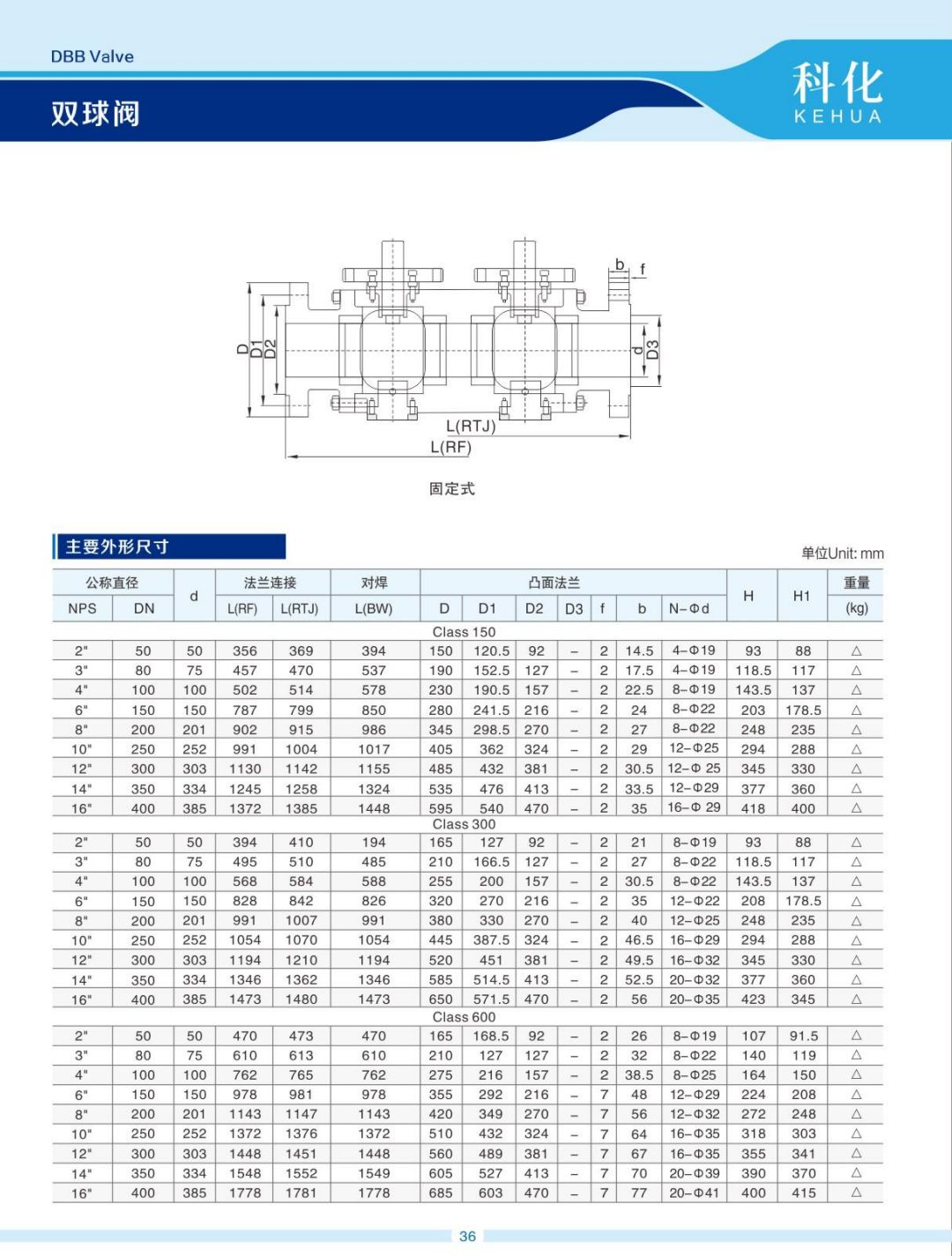 COTV全球直播-温州科化阀门有限公司专业生产：各种规格球阀、蝶阀、阐阀、截止阀、止回阀等产品，欢迎大家光临！