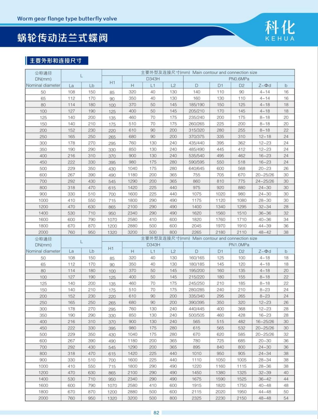 COTV全球直播-温州科化阀门有限公司专业生产：各种规格球阀、蝶阀、阐阀、截止阀、止回阀等产品，欢迎大家光临！