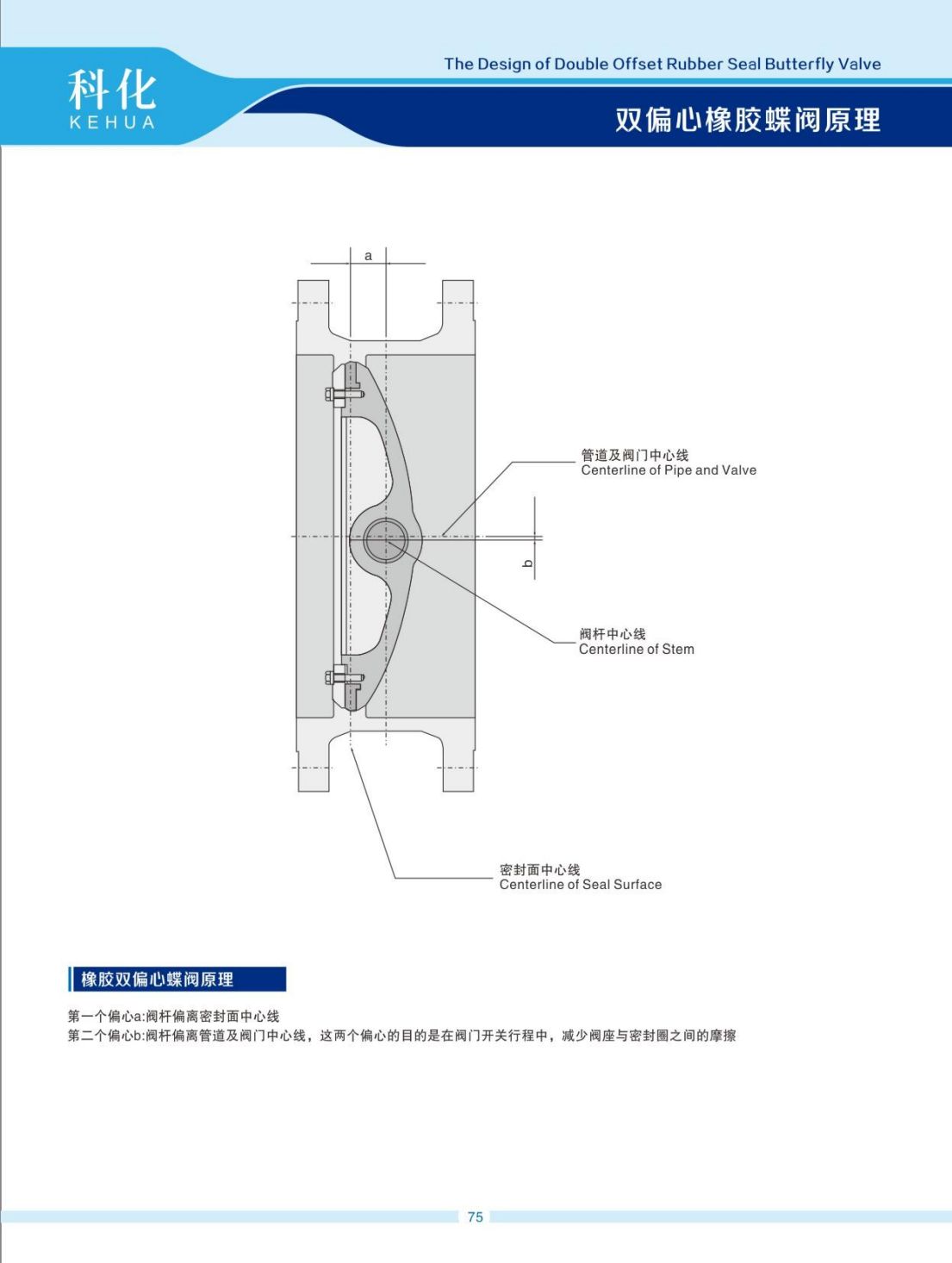 COTV全球直播-温州科化阀门有限公司专业生产：各种规格球阀、蝶阀、阐阀、截止阀、止回阀等产品，欢迎大家光临！