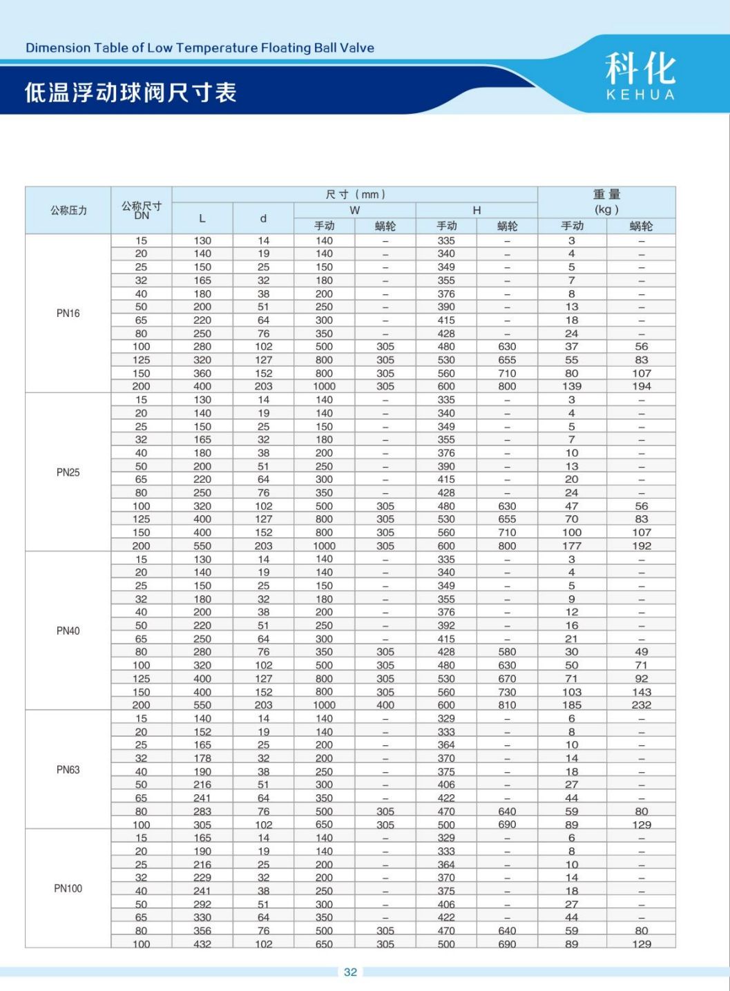 COTV全球直播-温州科化阀门有限公司专业生产：各种规格球阀、蝶阀、阐阀、截止阀、止回阀等产品，欢迎大家光临！