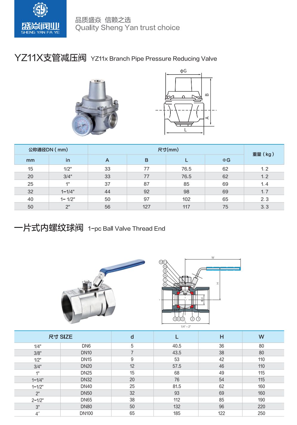 COTV全球直播-温州盛焱阀业科技有限公司专业研发生产:各种迷你球阀、蝶阀、止回阀、闸阀、减压阀、截止阀以及快装球阀、外丝球阀等各种阀门产品，欢迎大家光临！