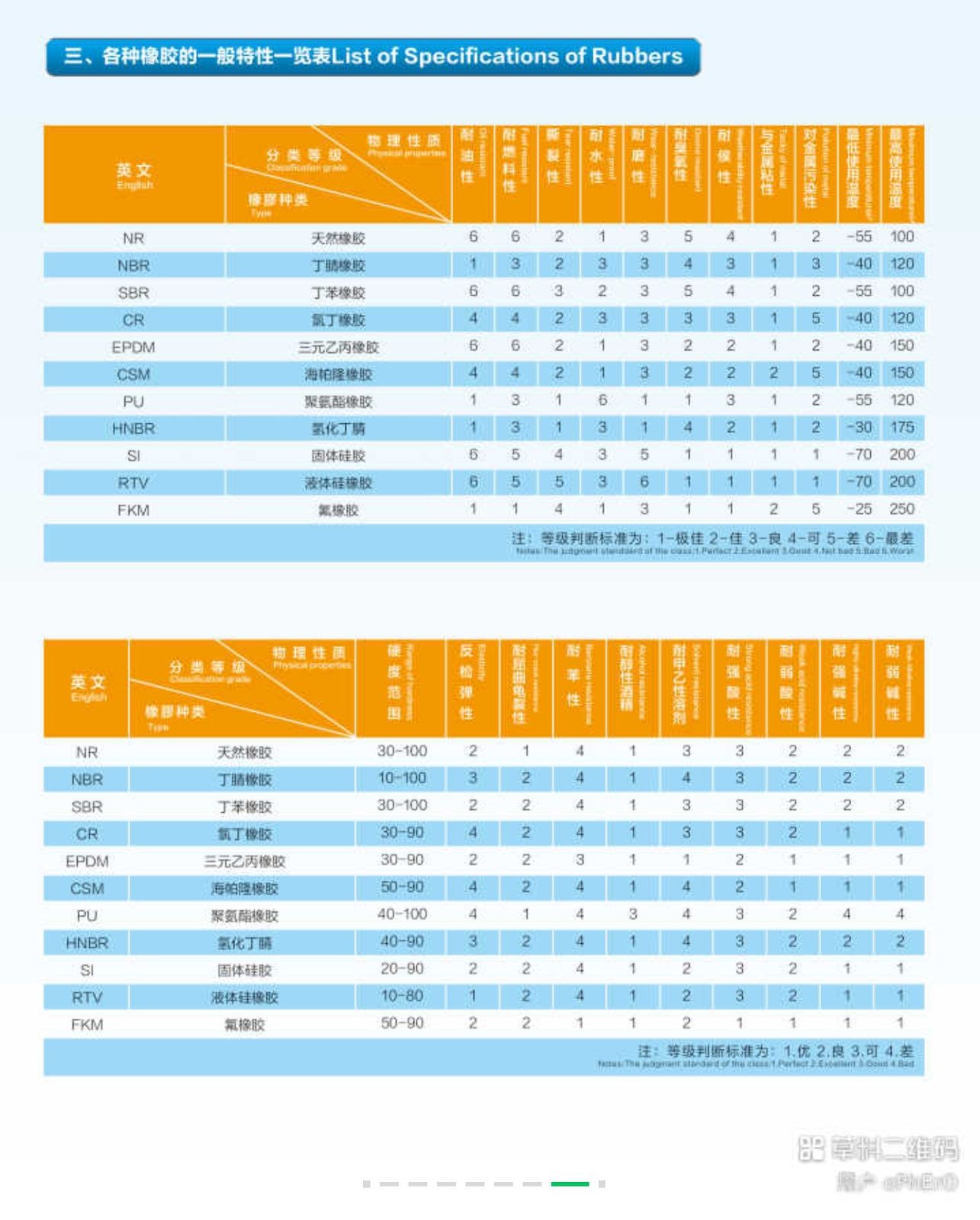 COTV全球直播-运城市圣炬印刷器材有限公司、泉州圣炬印刷器材有限公司专业生产：各种新型优质胶辊及胶辊用耐用剂、耐酸碱、耐高温、抗静电、抗撕裂、除尘等材料及特殊橡胶辊产品，欢迎大家光临！