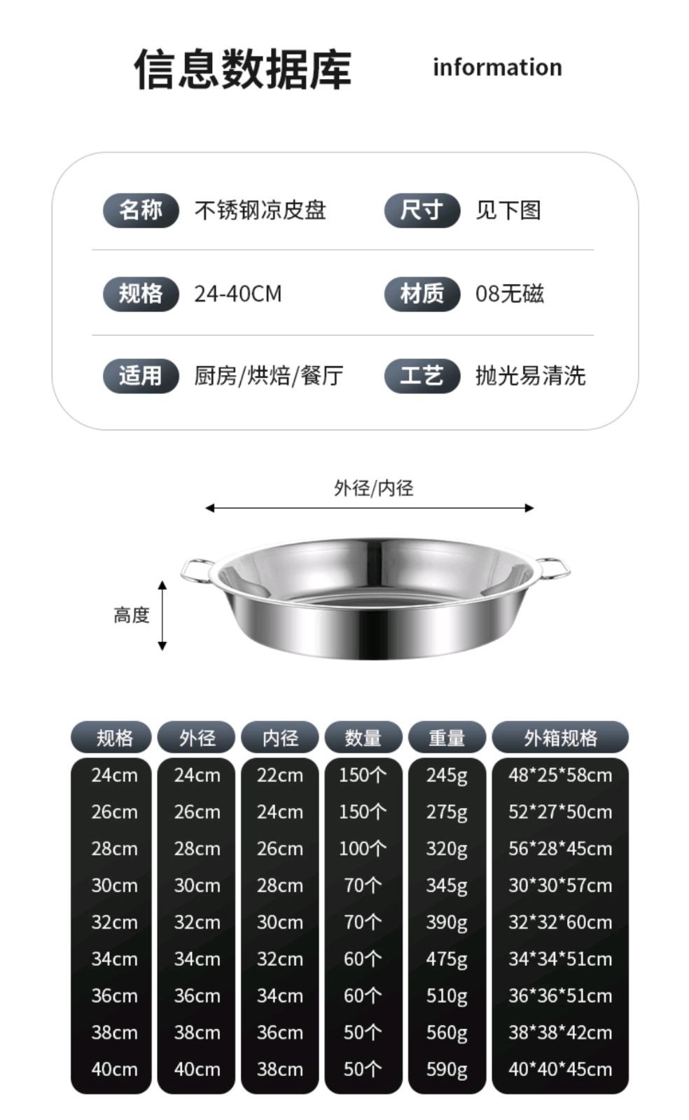 COTV全球直播-潮州市潮安区彩塘镇万佳兴五金厂专业生产：各种不锈钢汤盆、面盆、韩式盆、圆盘、糕盘等系列产品，欢迎大家光临！