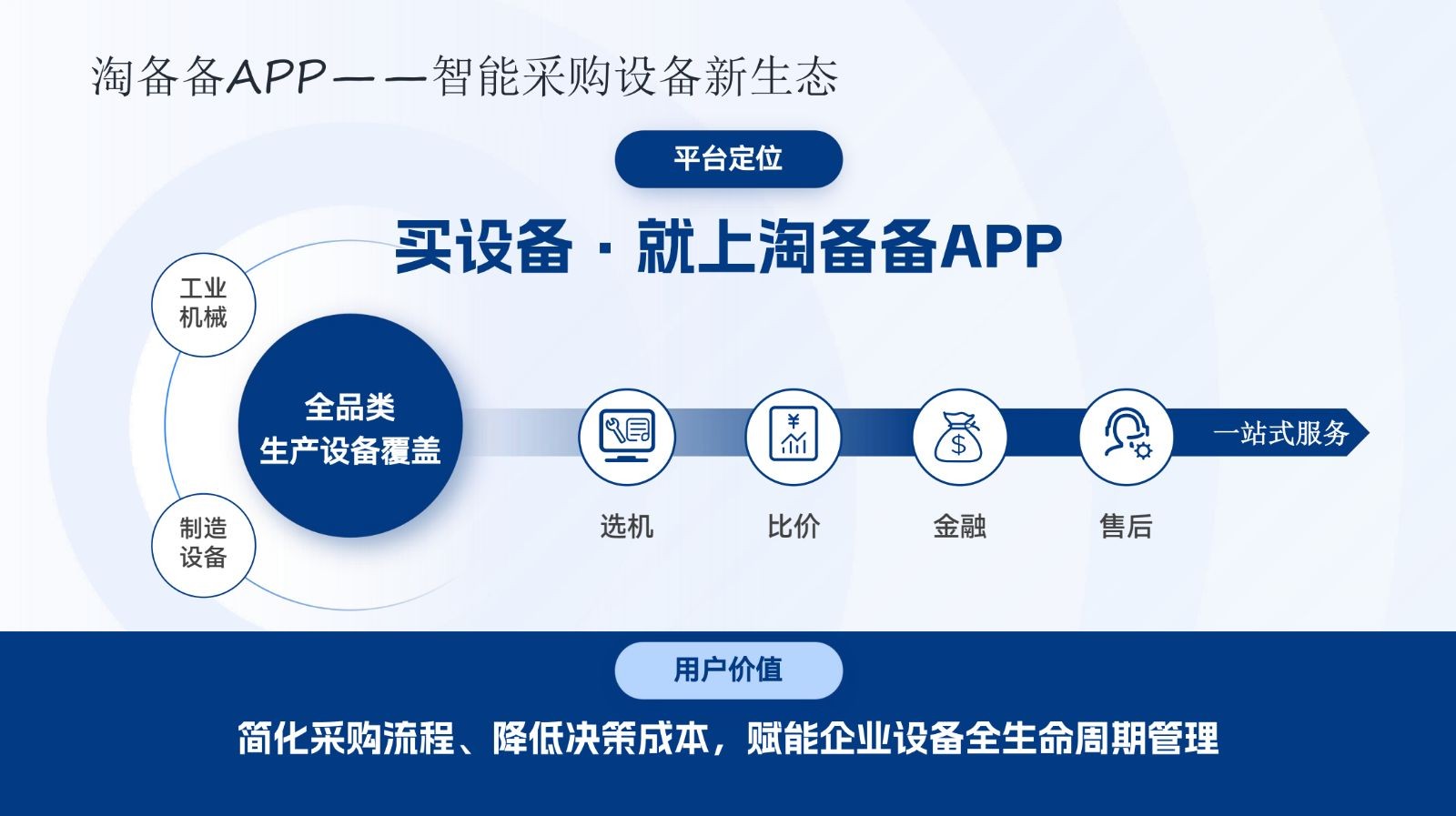 COTV全球直播-浙江备备多网络科技有限公司研发运行“淘备备”APP解决数控车床、综合加工机、数控车床、电动叉车、龙门加工等设备解决方案的运行服务，欢迎大家光临！
